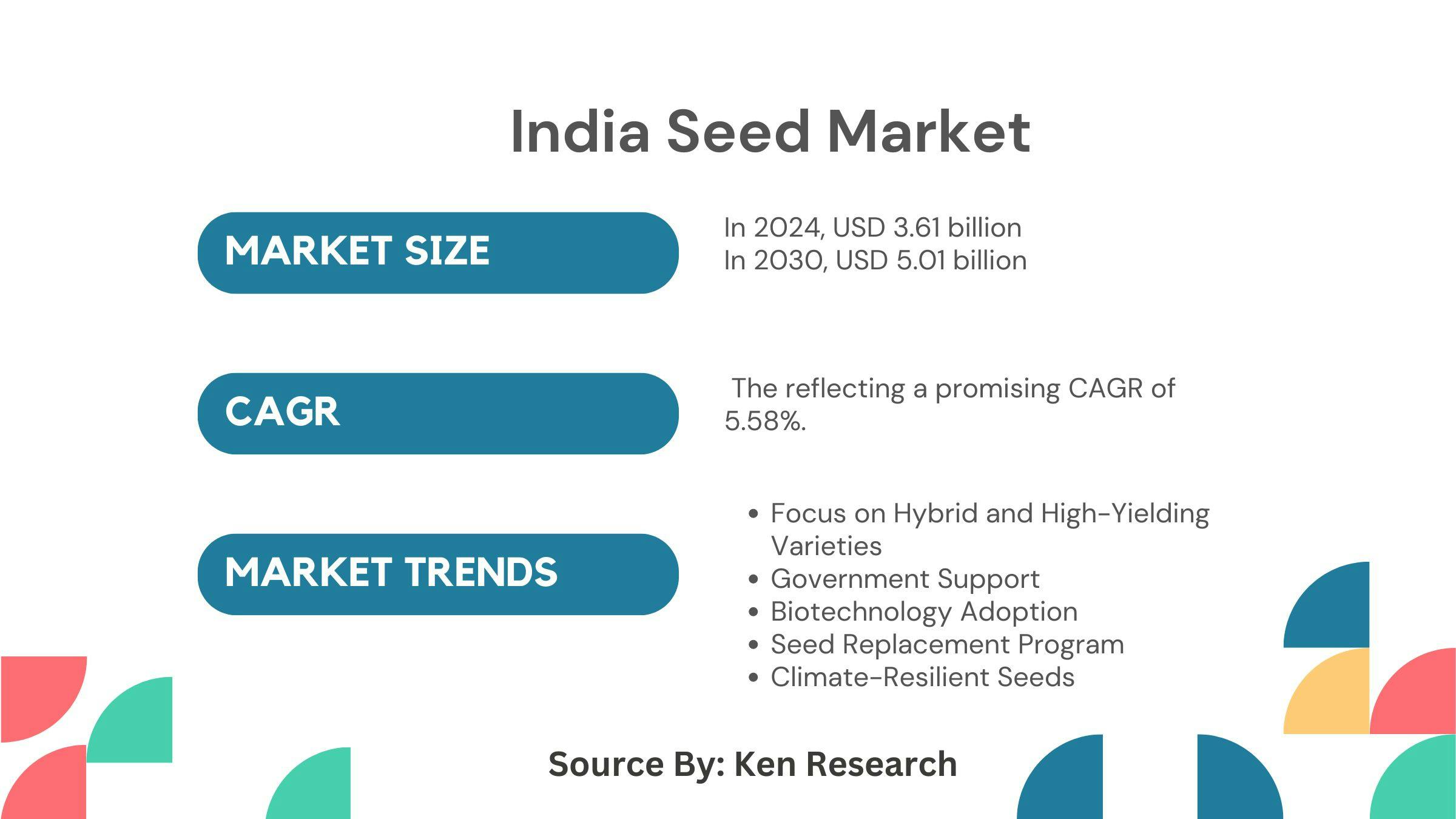 India Seed Market