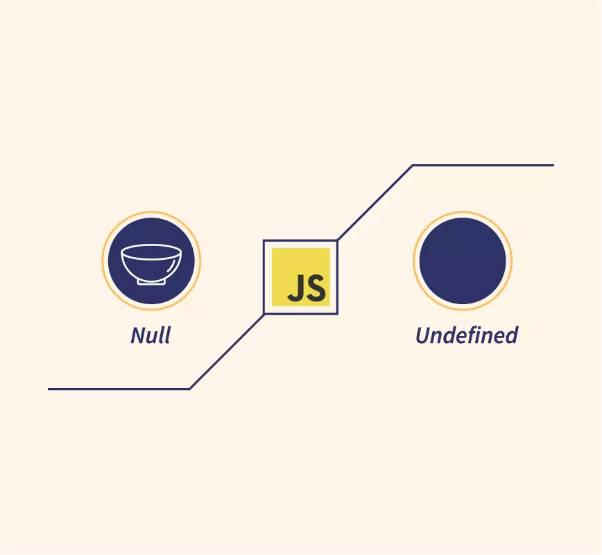 Null vs Undefined in JavaScript