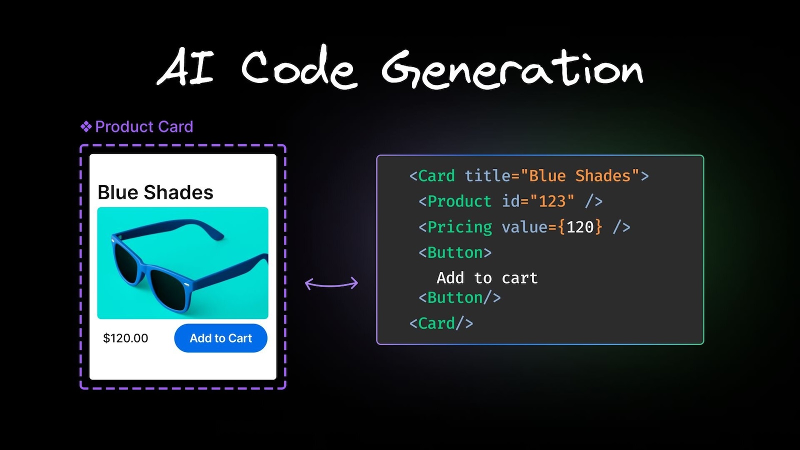 AI Code Generation with Visual Copilot