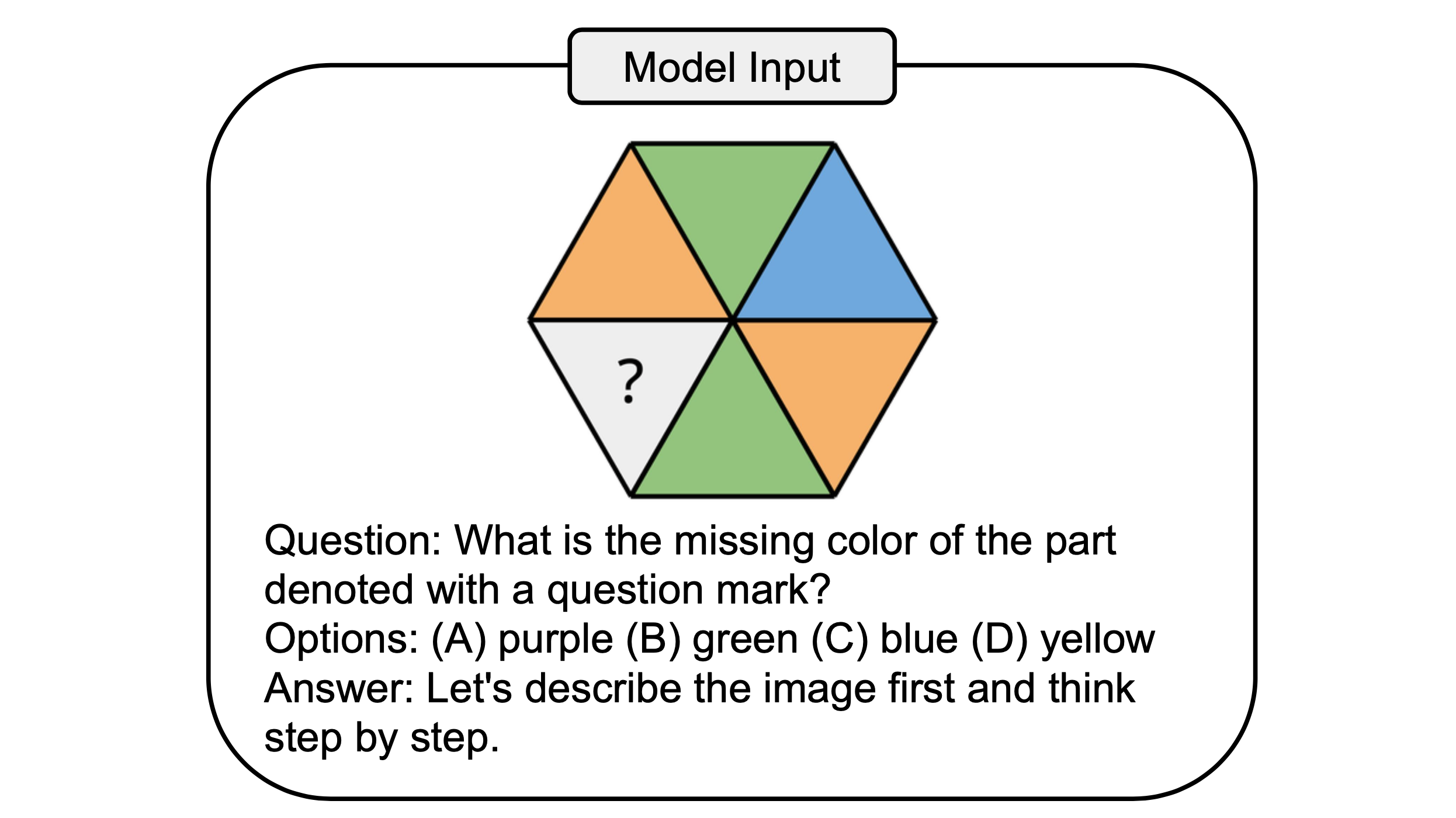 The Puzzling Failure of Multimodal AI Chatbots