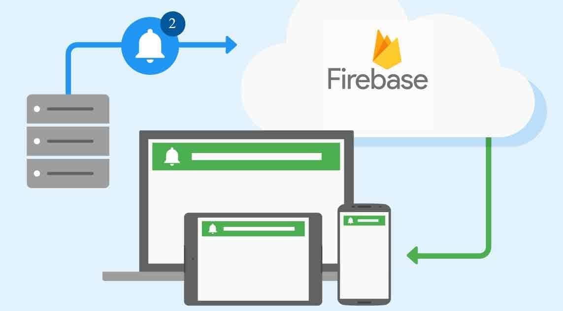 Enhance Your React App with Firebase Push Notifications in TypeScript