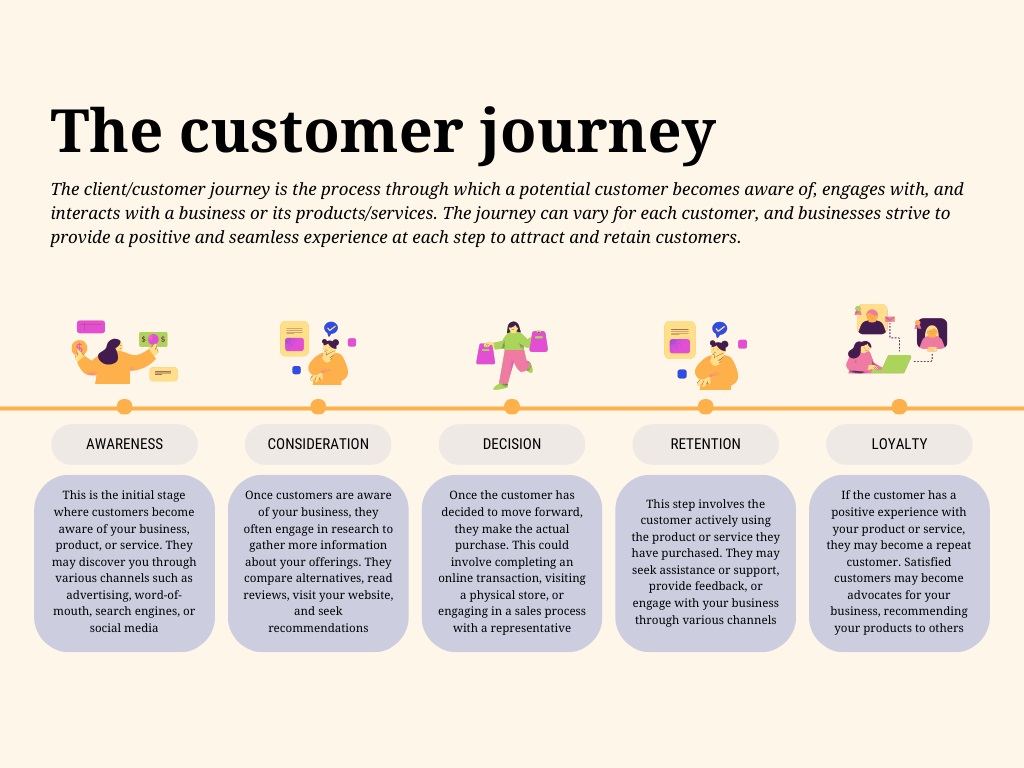 Unlocking the B2B Customer Journey: Explore Key Stages, Craft Your Journey Map, and Discover Real-world Examples
