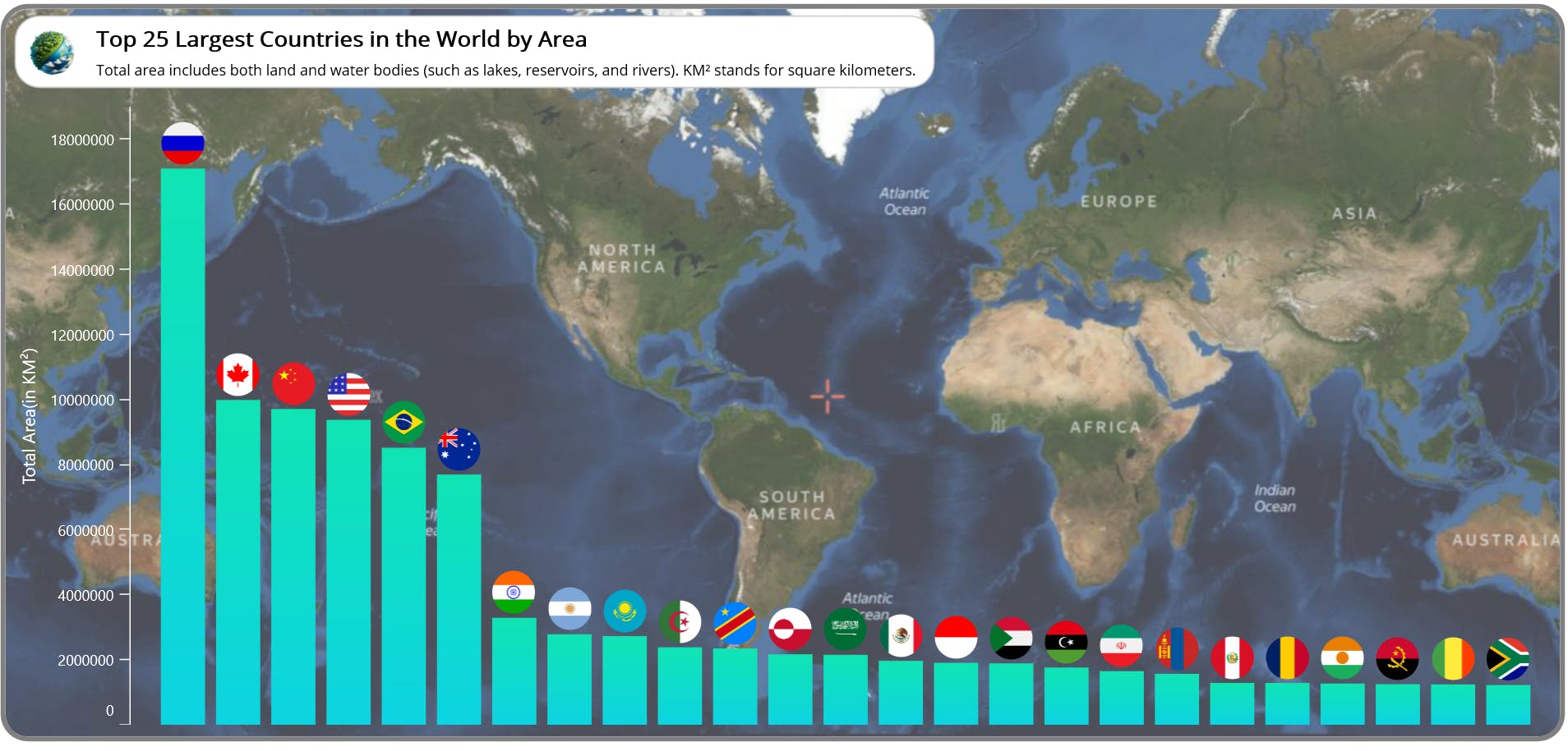 Visualizing the top 25 largest counties in the world using Syncfusion .NET MAUI Column Chart