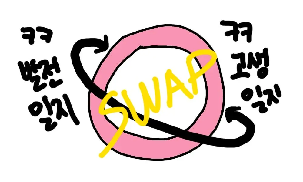 [Swap(), 그 기록] 6. 드래그 앤 드롭 (feat. useRef)