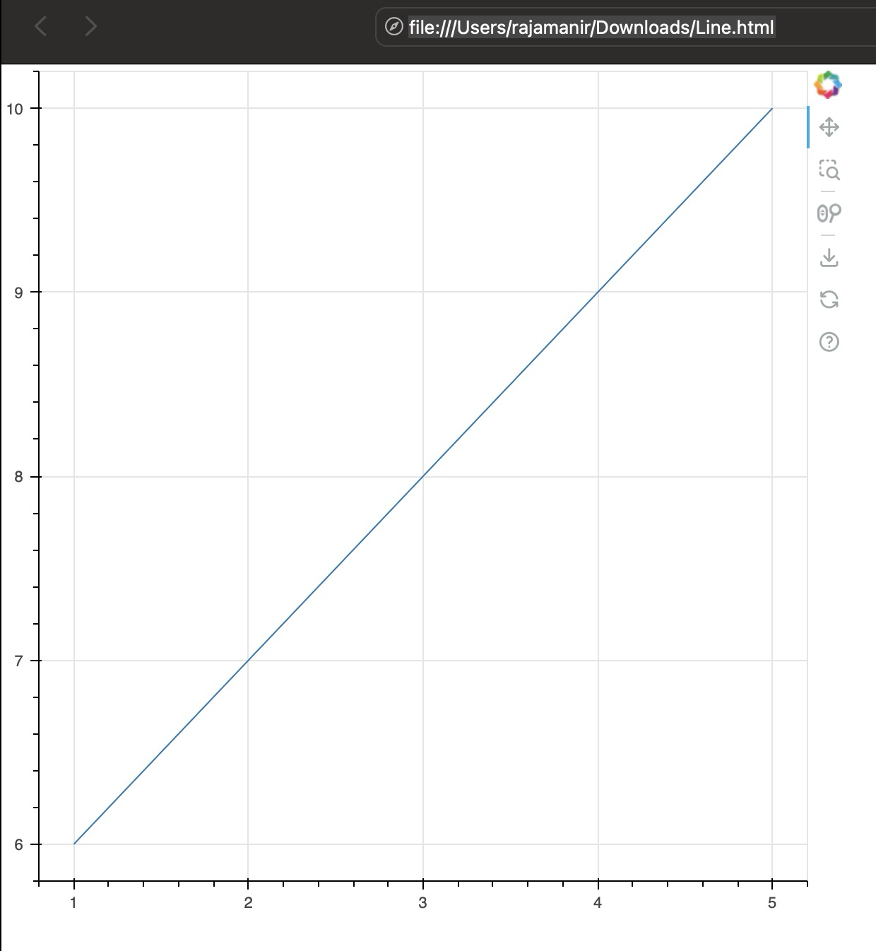 interactive plot