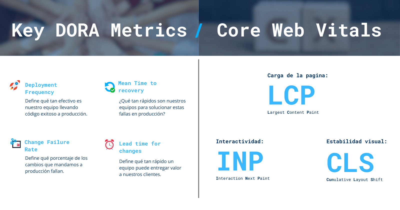 Midiendo el impacto de los microfrontends: de Agile a Lean con DORA y Core Web Vitals