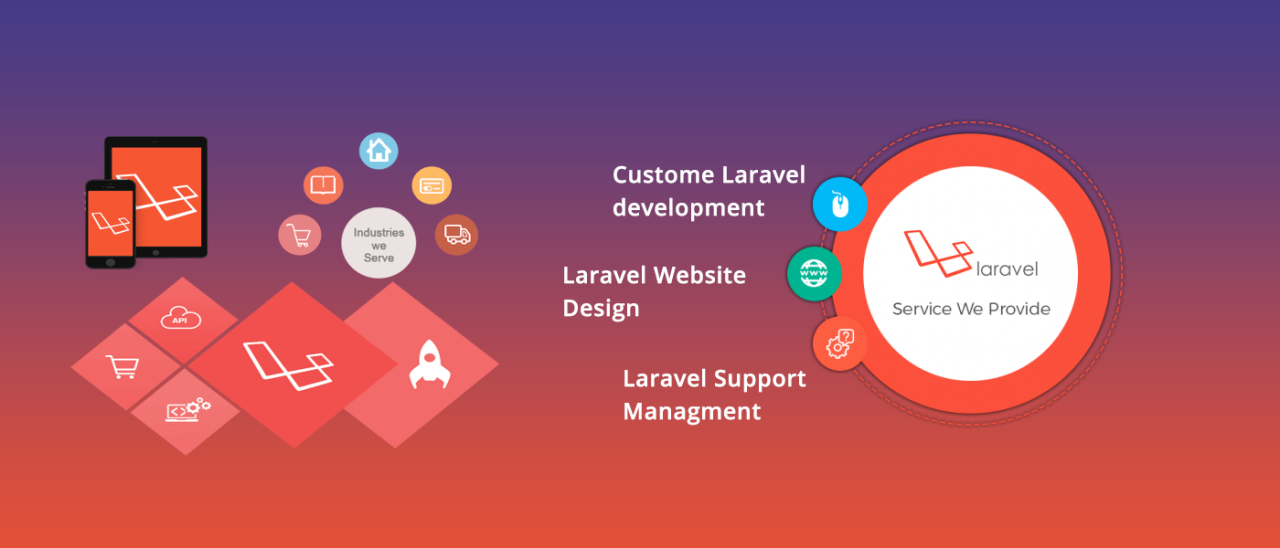 Beginner's Guide to Laravel