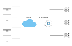 Scaling Node.js Applications