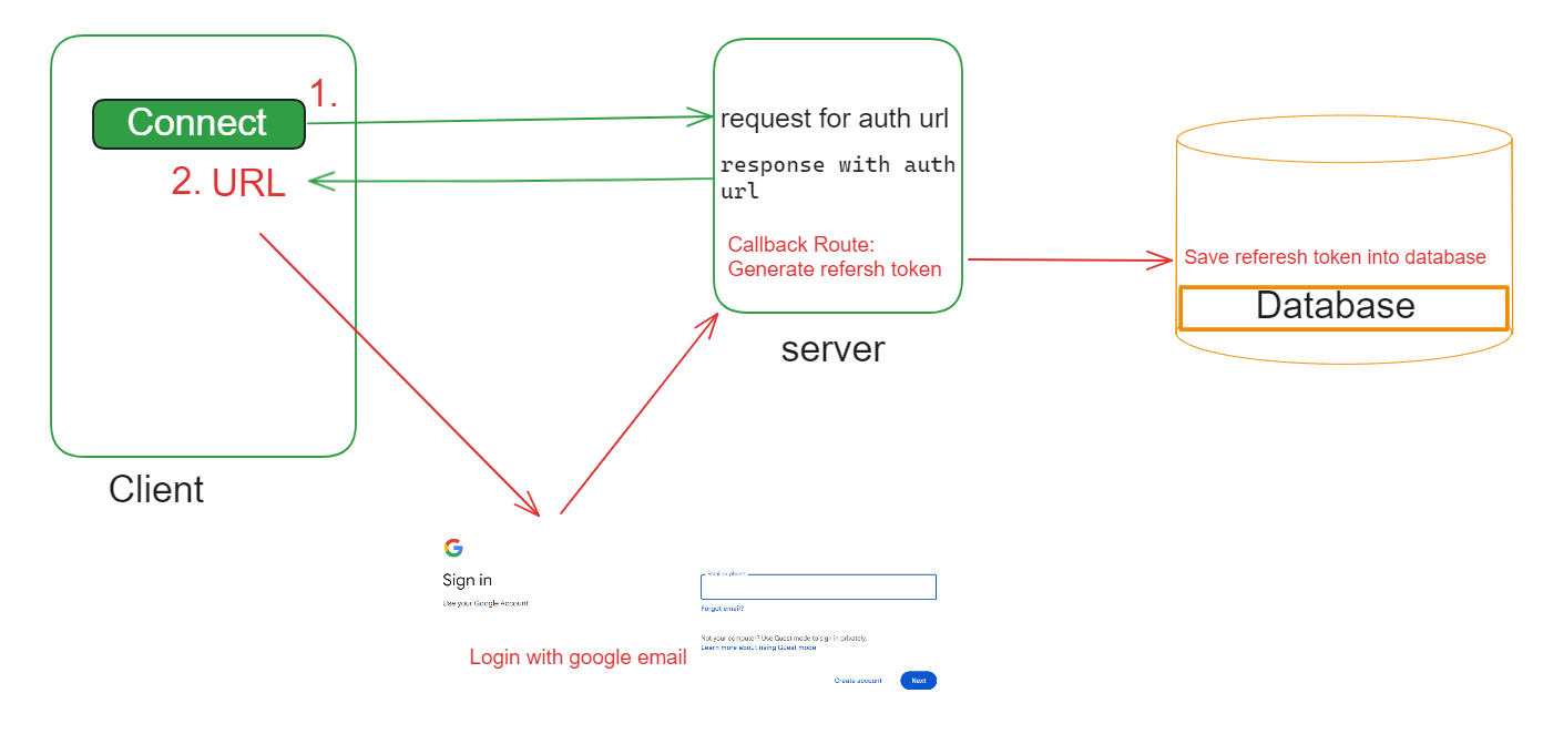 high-level-diagram-for-sending-email