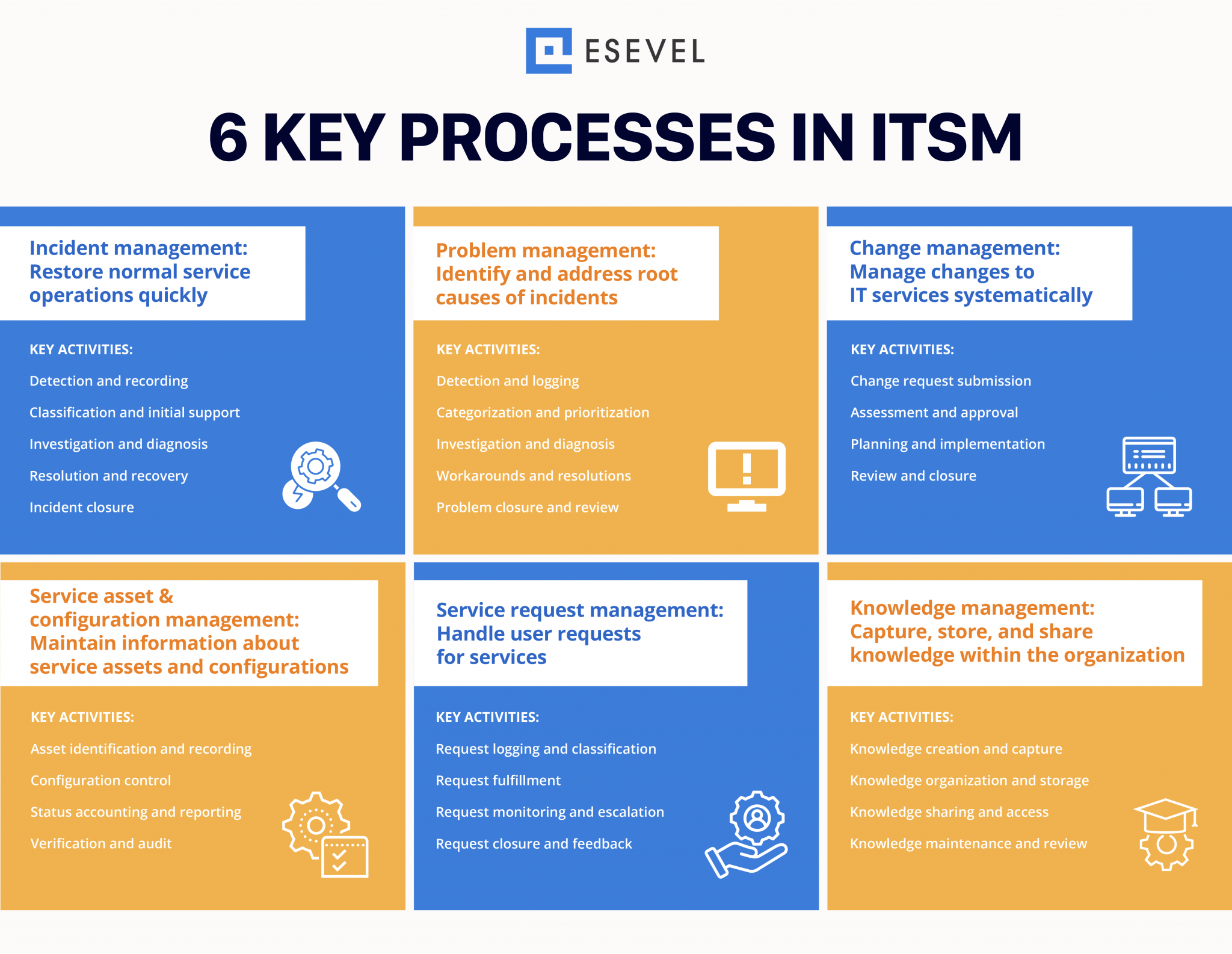 Esevel - ITSM framework