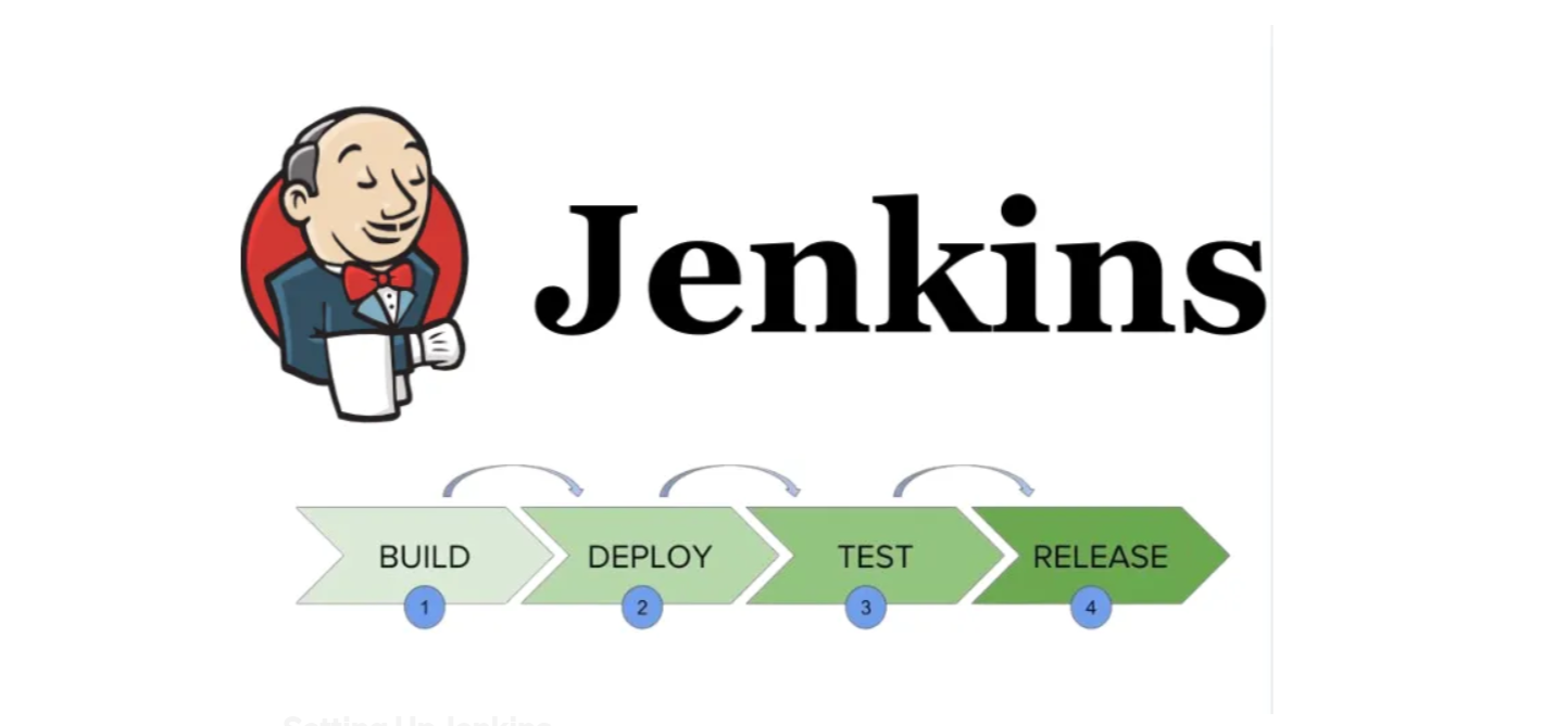 Day 6 - Jenkins - 90daysofDevOps