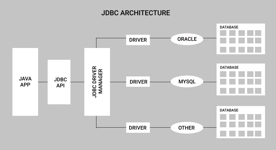 Introduction to JDBC