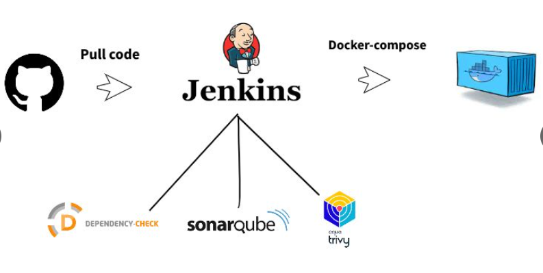Day 7 - Jenkins Advance - 90daysosDevOps