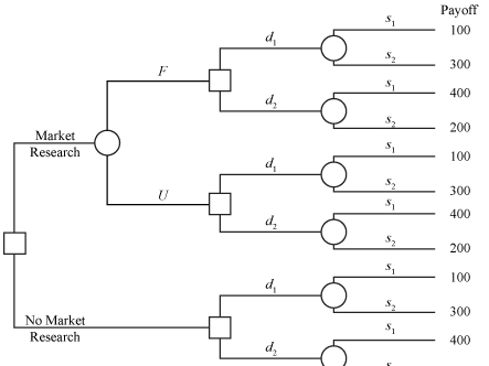 Decision Trees in Quant Finance