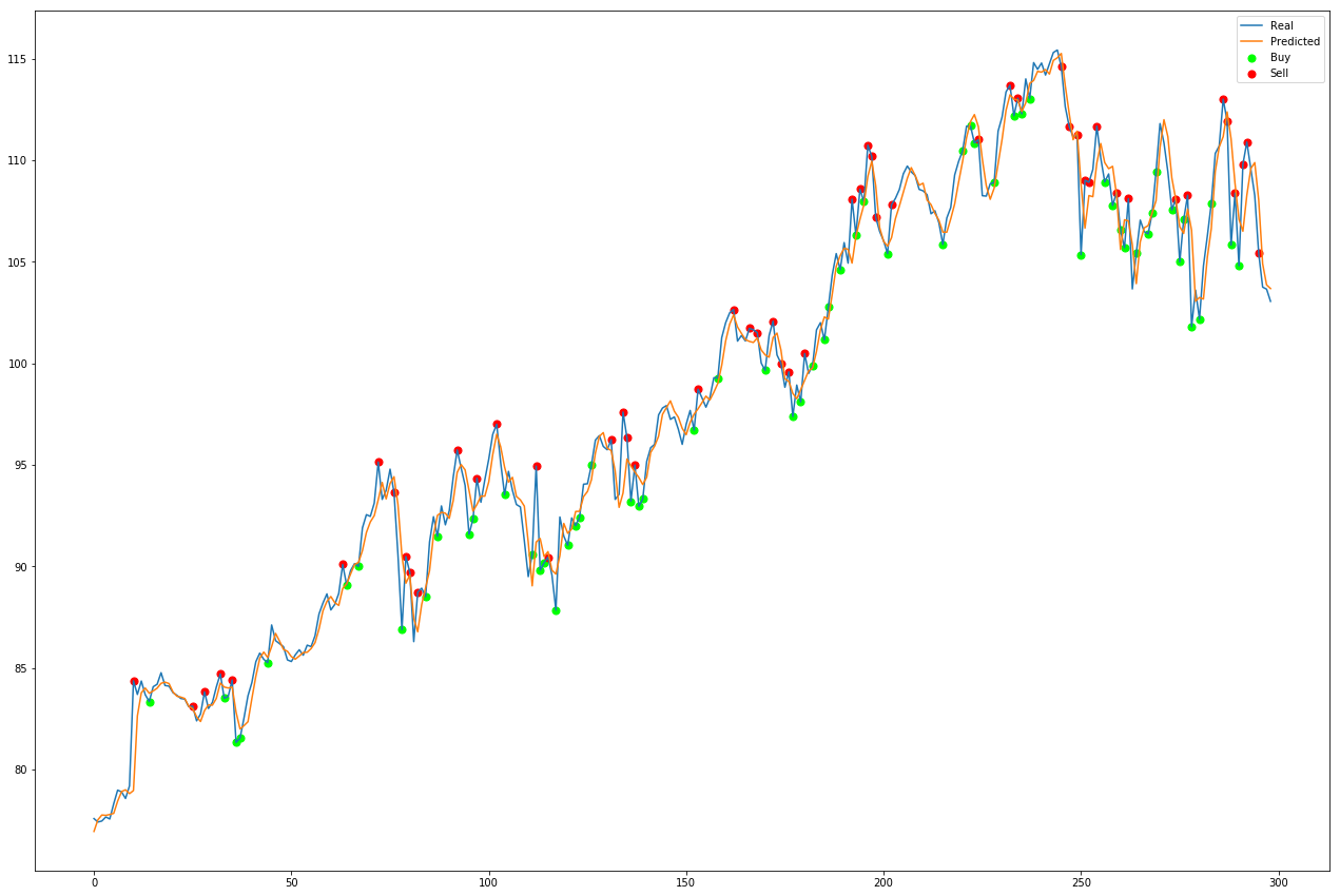 Using Q-learning, Reinforecement Learning for Portfolio Management and Option Pricing