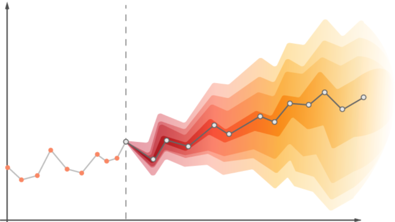 Evaluation Metrics for Time series Forecasting.