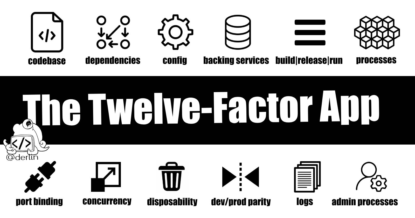 The Twelve-Factor App: A Blueprint for Scalable, Maintainable Software