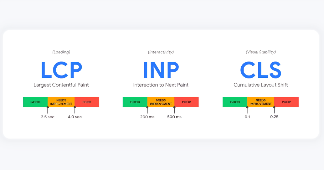 Improving UX - Web Vitals Story