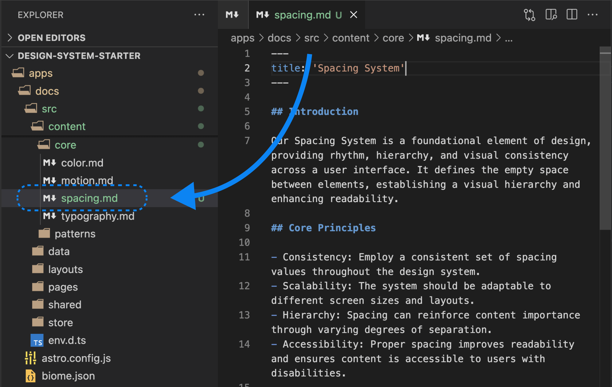 This image shows the IDE window and showcases the new Markdown document placed in the proper location in the documentation project, specifically at src/content/core/spacing.md.