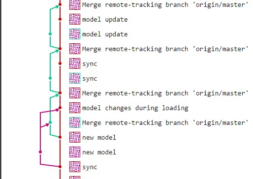 Picture showing git commit graph, It has many commit such as "Merge remote-tracking branch ..." caused by use of command 'git pull