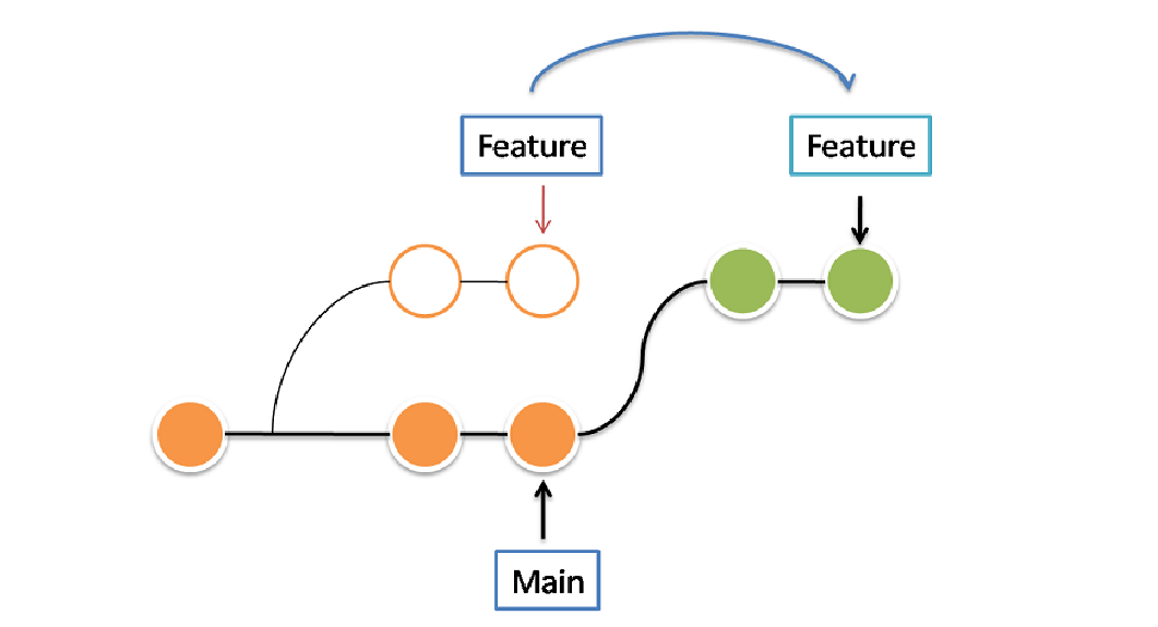 Git Pull-ups: Flexing Your Version Control Muscles with Rebasing