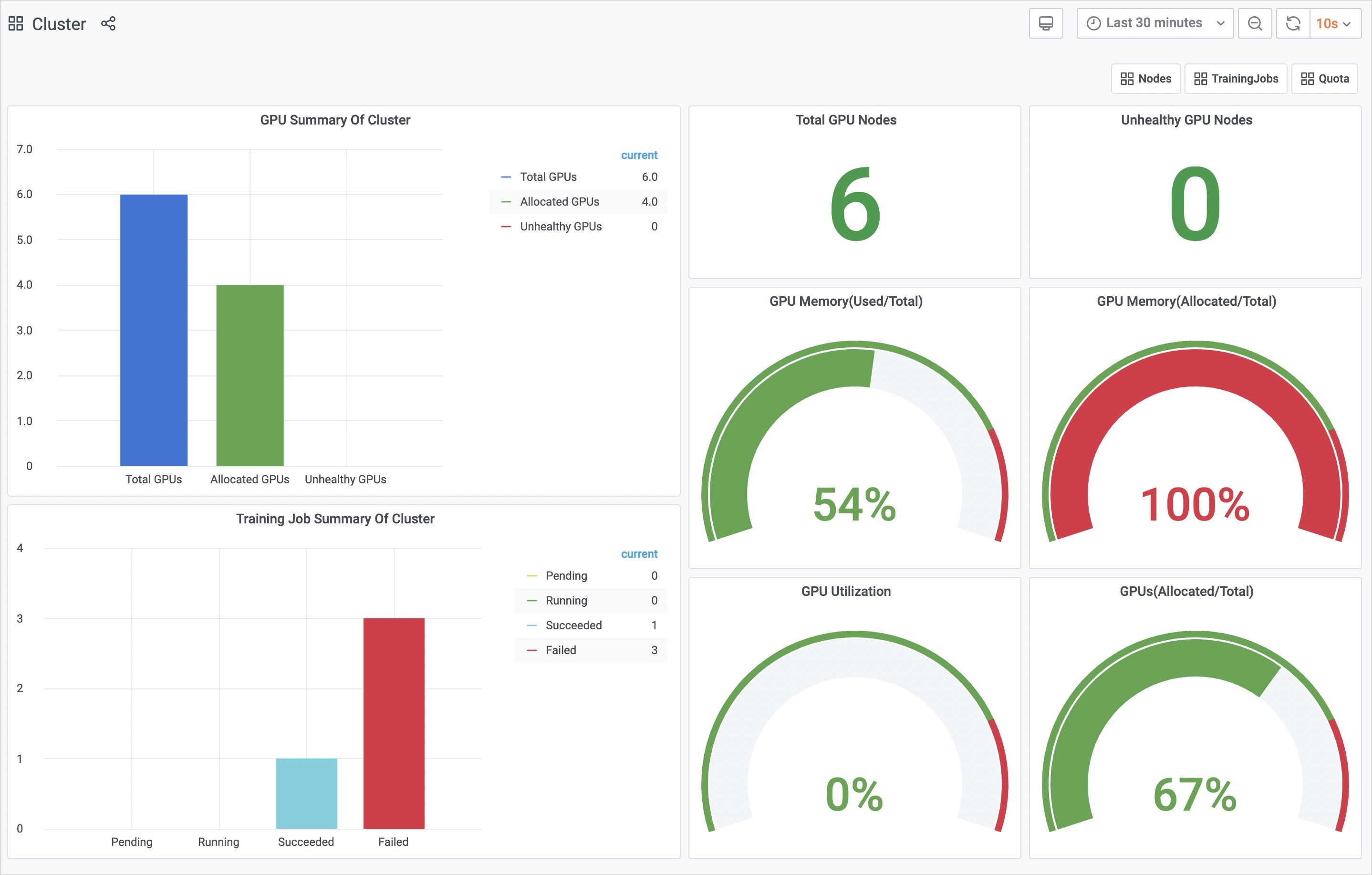 Building a Performance Dashboard for Cloud-Native Applications: Insights and Implementation