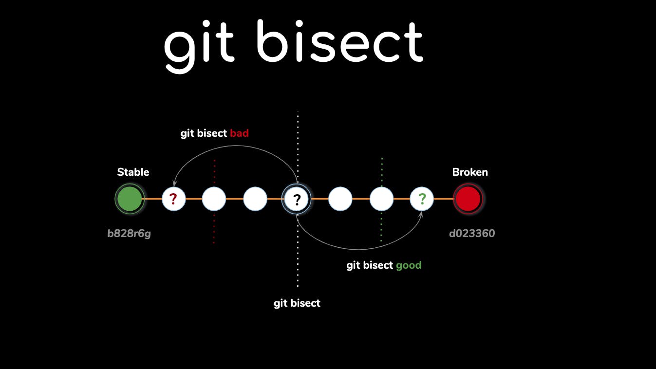 Git Bisect Workflow