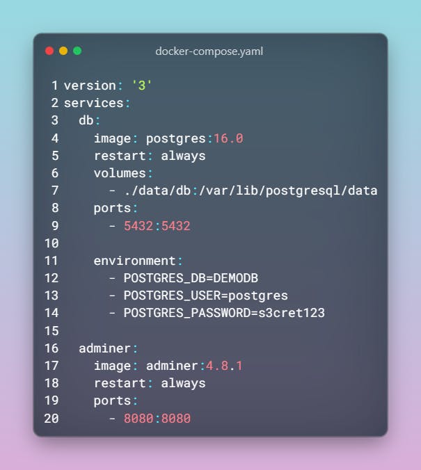 Docker Compose Yaml File