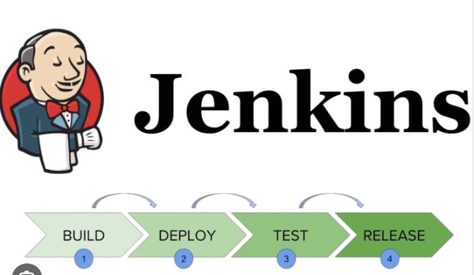 Day 23: Getting Started with Jenkins 😃