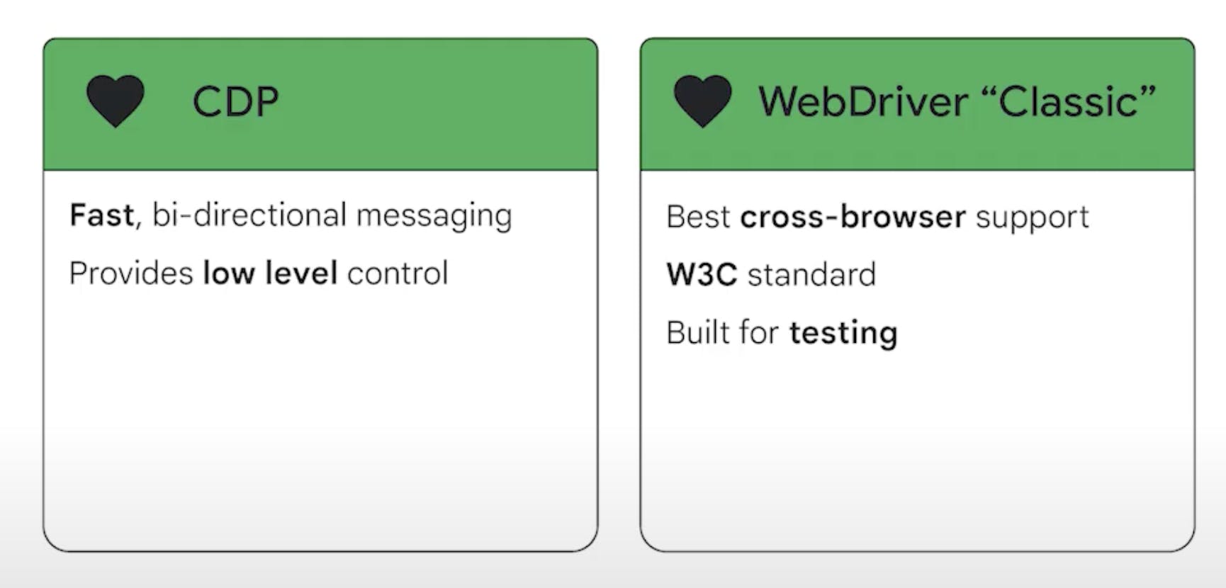 CDP and WebDriver Classic - WebDriver BiDi