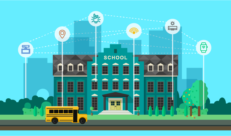 Illustration of a school building with icons above it representing various technologies and services, including location, seating arrangement, Wi-Fi, smart boards, and recycling. A school bus is parked in front of the building.