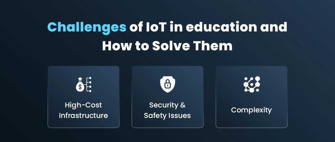 "An infographic titled 'Challenges of IoT in Education and How to Solve Them' highlighting high-cost infrastructure, security & safety issues, and complexity as key challenges."