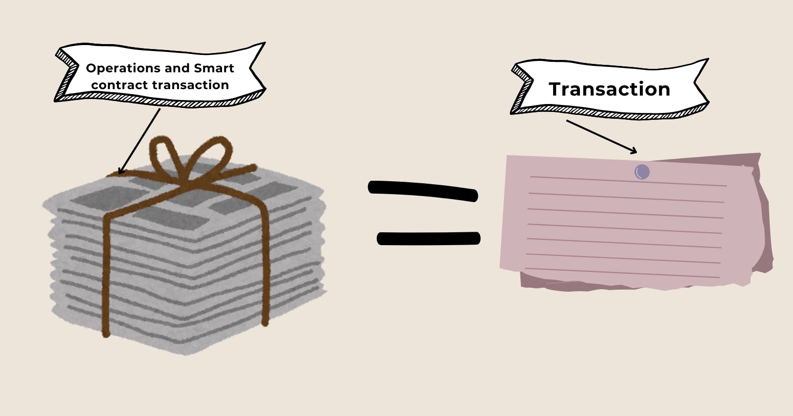 Operations and transaction illustration