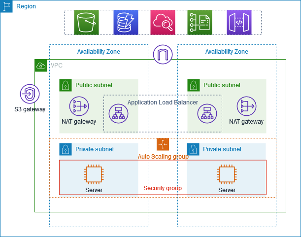 My AWS Project: Building a Secure and Scalable Architecture