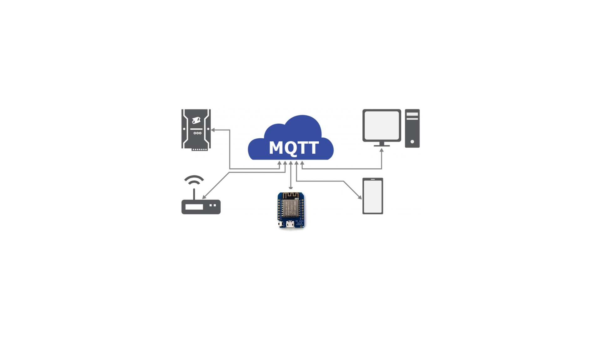 Publish and Subscribe Data with Wemos D1 Mini Using MQTT Protocol