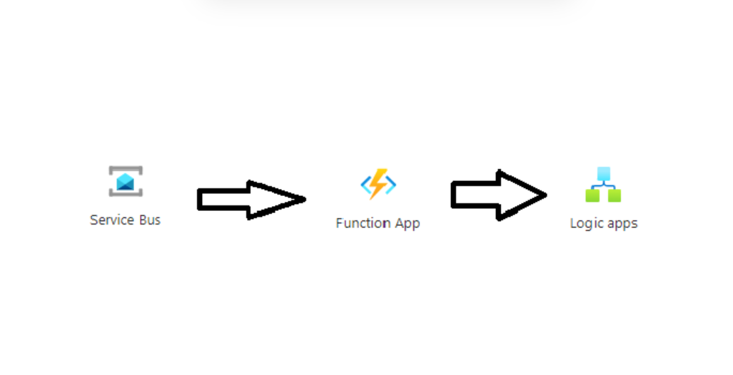 How to send data from Service Bus to Logic App