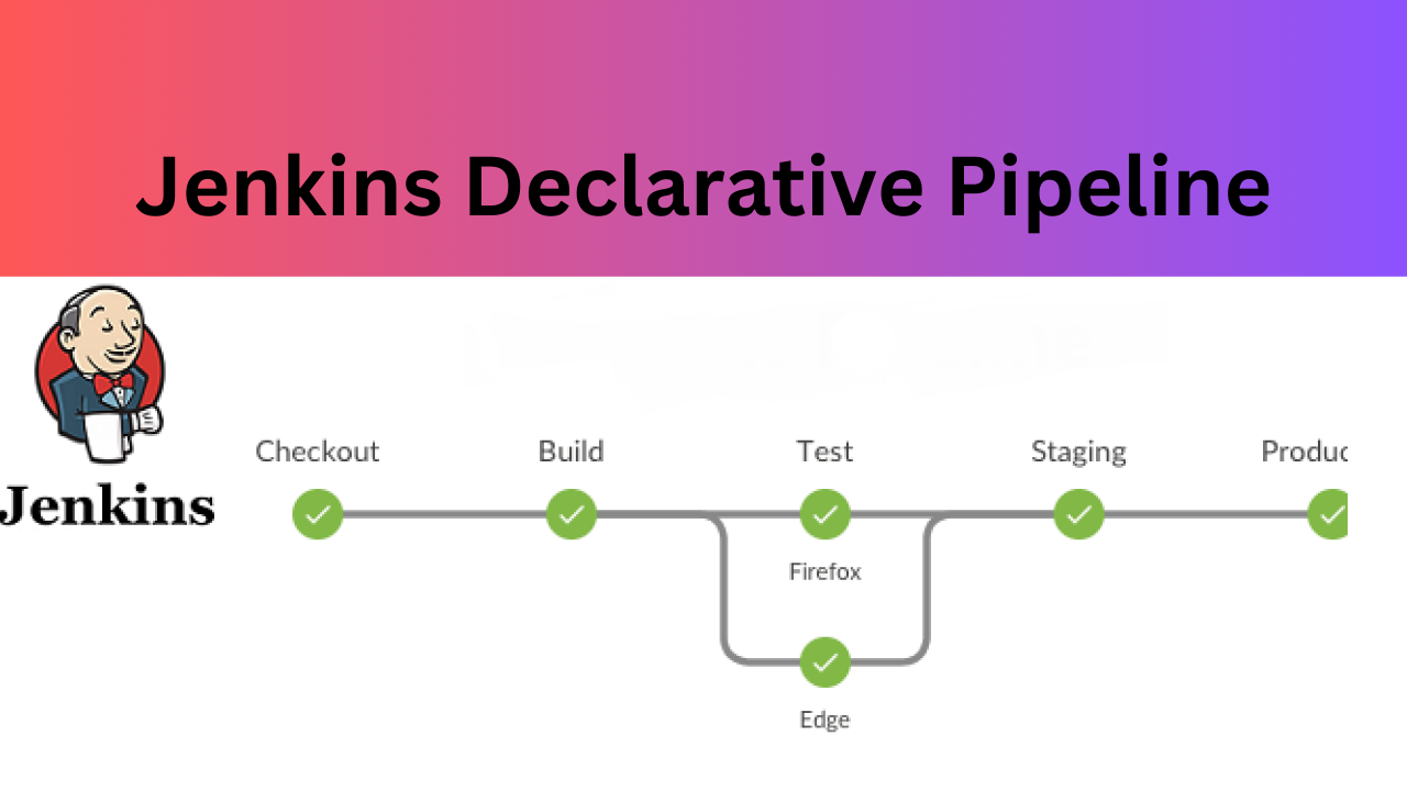 🚀Day 26: Jenkins Declarative Pipeline with Docker