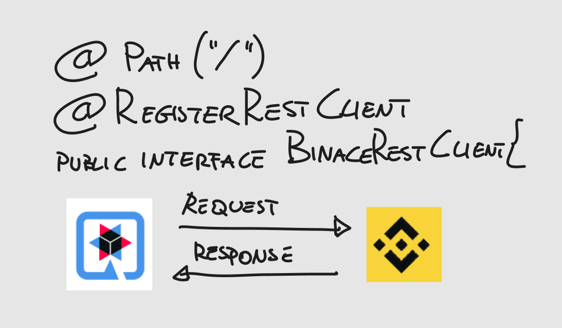 How to Integrate Binance API with Quarkus and MicroProfile Rest Client in Java