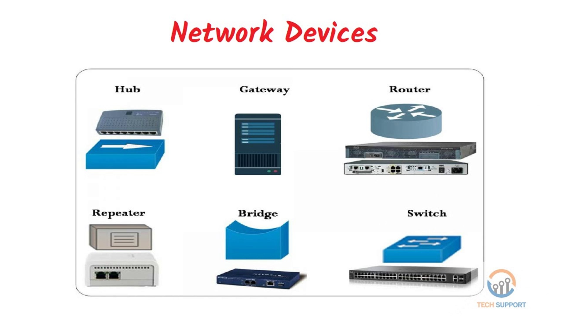 Networking Devices