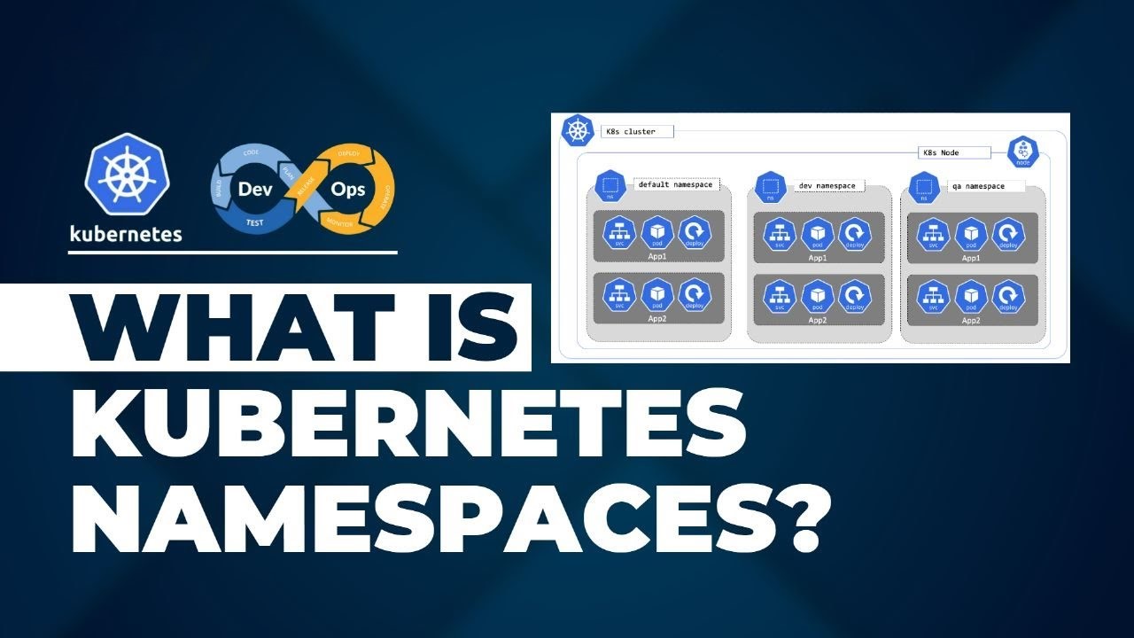 🤔Day 42: What is a Kubernetes Namespace?