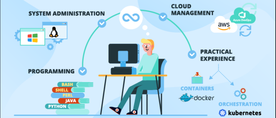 MyDevOpsSpace