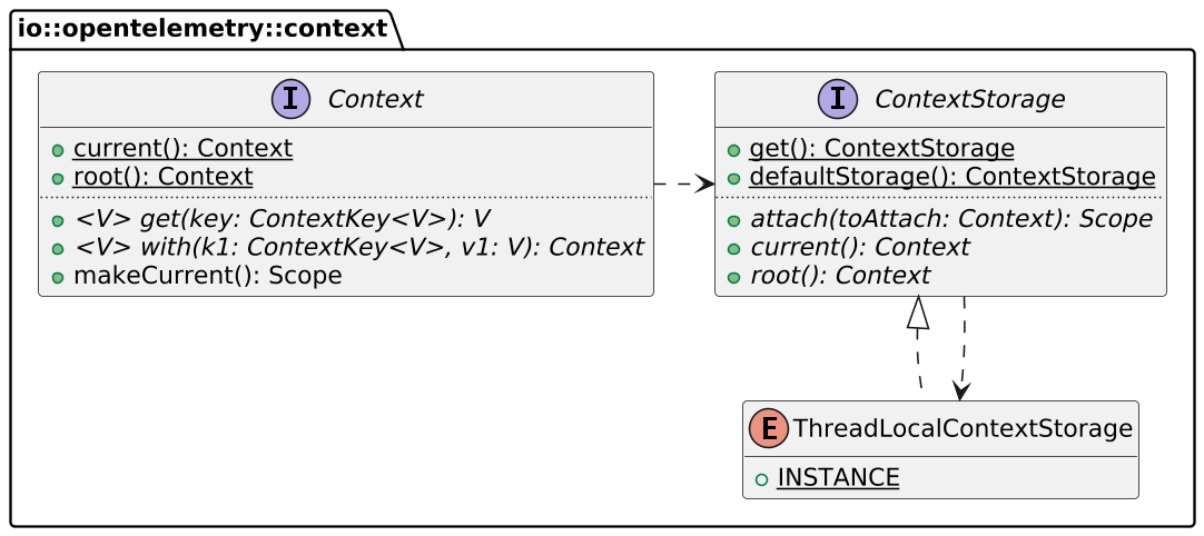 Context class diagram