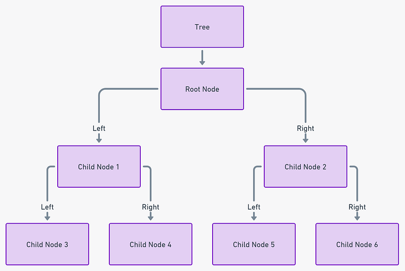 Key Data Structures for Scalable Software