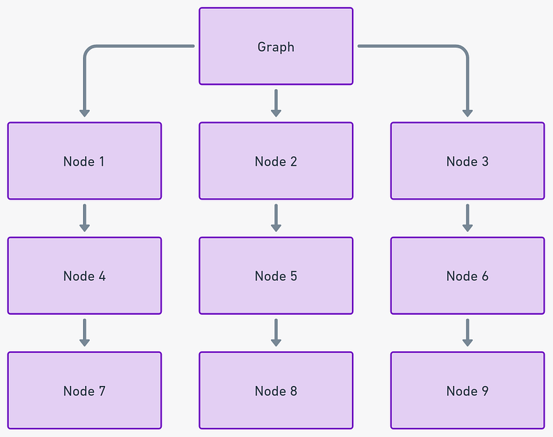 Key Data Structures for Scalable Software