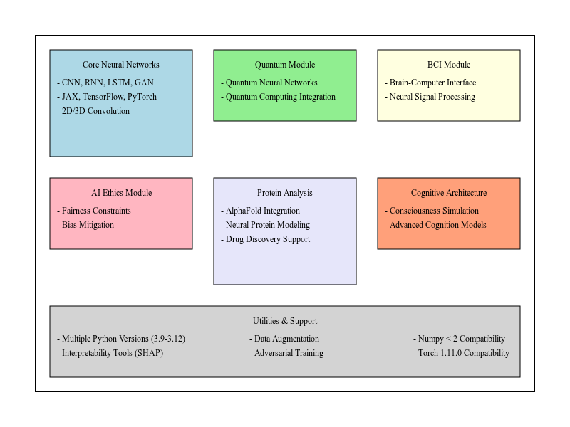 NeuroFlex: Pioneering the Future of AI and Consciousness