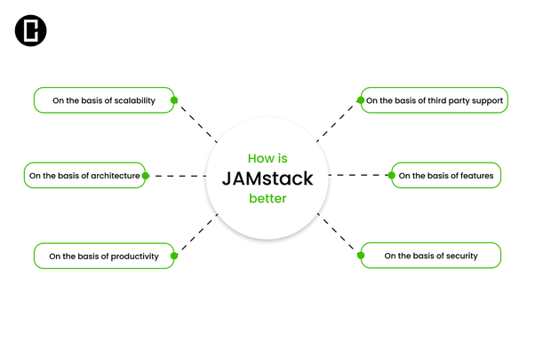 How JAMstack is Revolutionizing Web Development