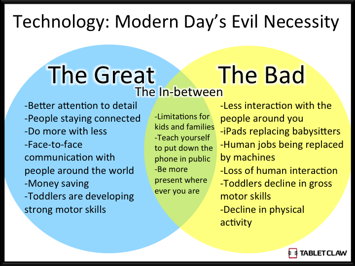 Technology! Good or Evil?