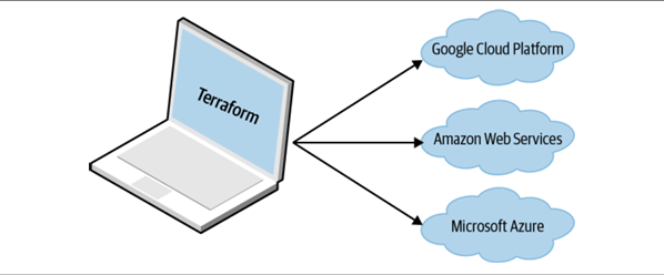 Terraform