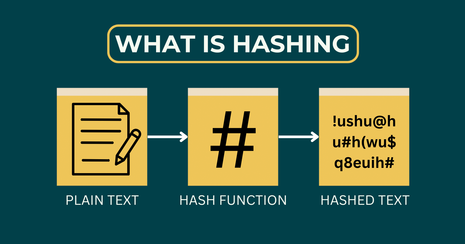 Hashing - Algorithms for Competitive Programming