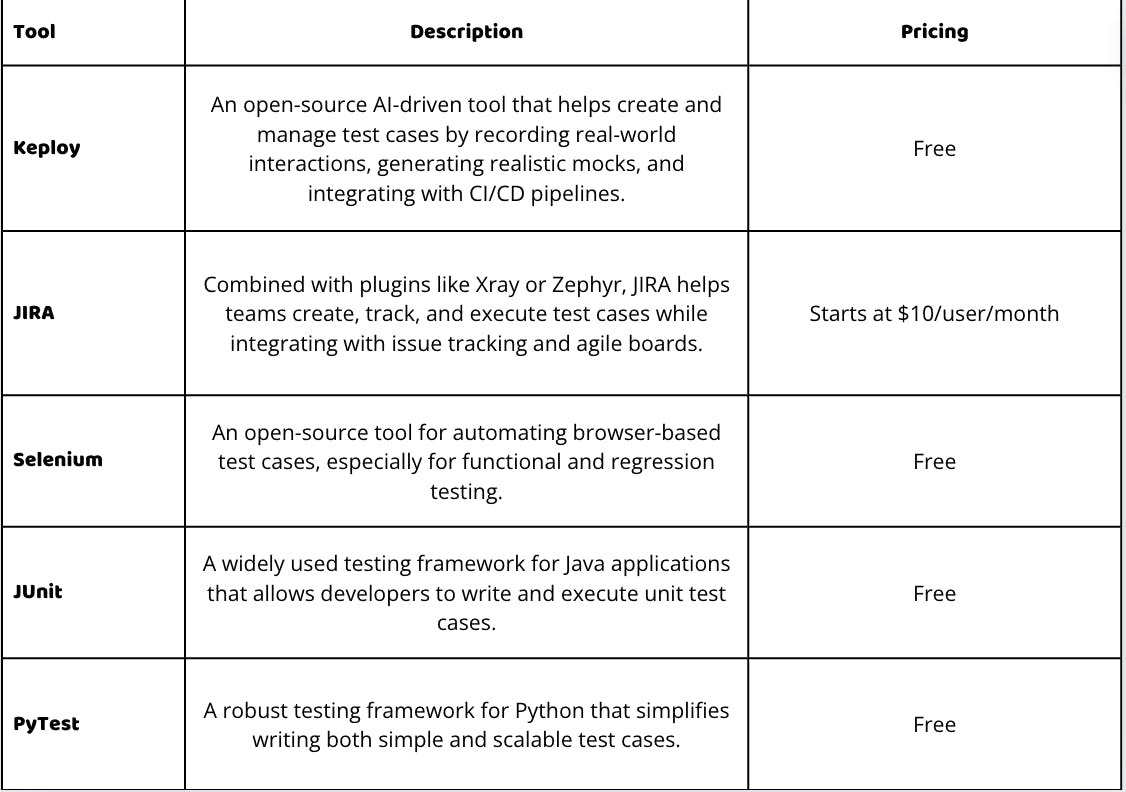 Comparison Table